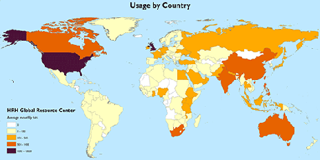 Usage by Country